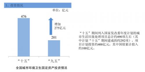 中国节能环保产业：受政策红利 迎来黄金发展期