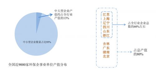 中国节能环保产业：受政策红利 迎来黄金发展期