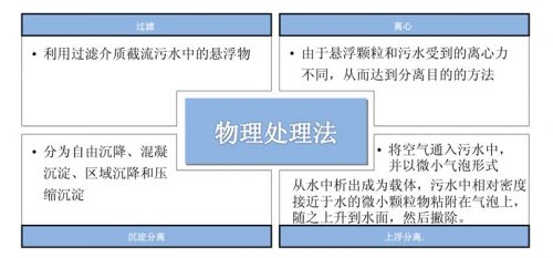 中国节能环保产业：受政策红利 迎来黄金发展期