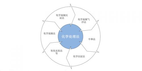 中国节能环保产业：受政策红利 迎来黄金发展期