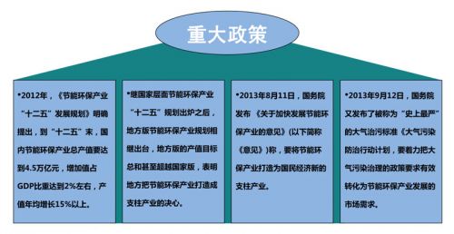 中国节能环保产业：受政策红利 迎来黄金发展期