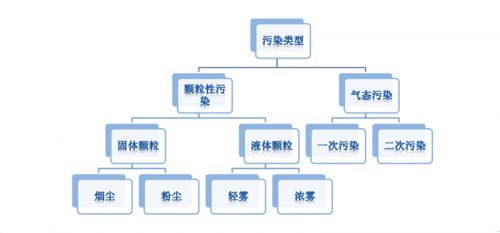 中国节能环保产业：受政策红利 迎来黄金发展期