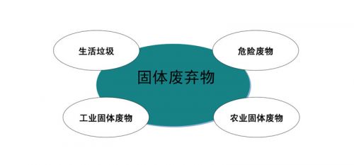 中国节能环保产业：受政策红利 迎来黄金发展期