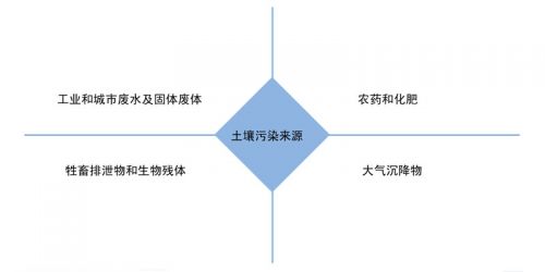 中国节能环保产业：受政策红利 迎来黄金发展期