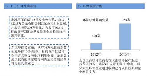 中国节能环保产业：受政策红利 迎来黄金发展期