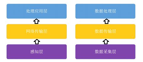 2016年物联网产业界发生了哪些新变化？