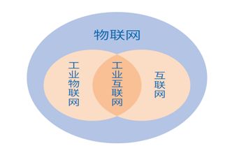 2016年物联网产业界发生了哪些新变化？