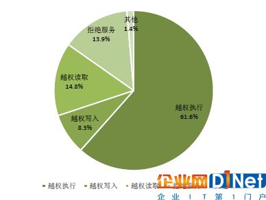 2016年物联网产业界发生了哪些新变化？