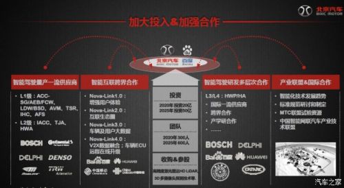 2017 CES：北汽发布智能汽车战略规划