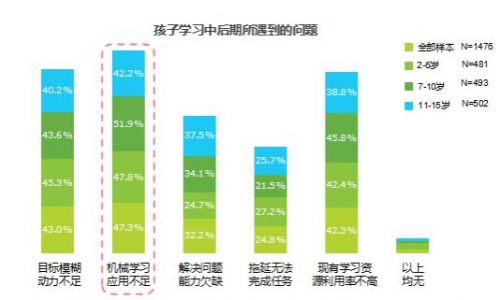 《中国少儿英语学习白皮书》出炉，英语学习低龄化成主流态势