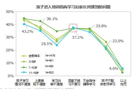 《中国少儿英语学习白皮书》出炉，英语学习低龄化成主流态势