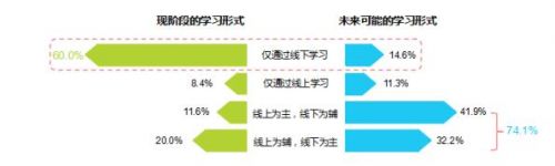 《中国少儿英语学习白皮书》出炉，英语学习低龄化成主流态势