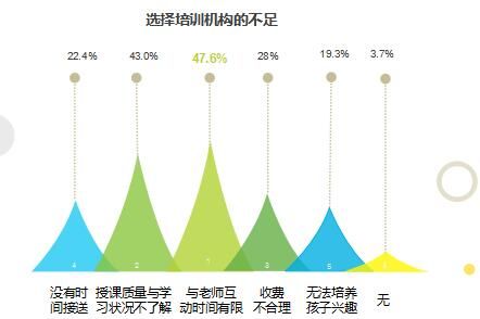 《中国少儿英语学习白皮书》出炉，英语学习低龄化成主流态势