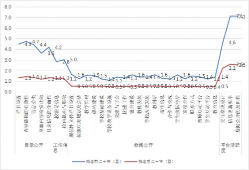 百强市(县)高中学校网络平台信息排名结果出炉