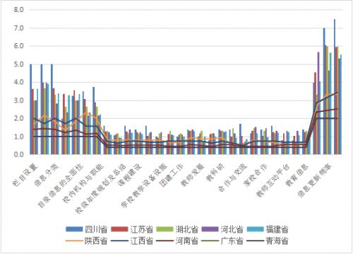 百强市(县)高中学校网络平台信息排名结果出炉