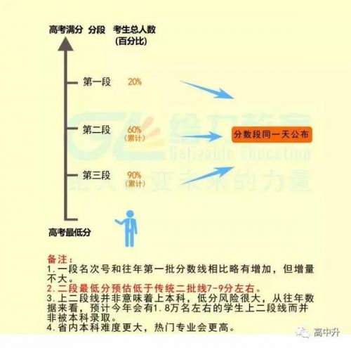 给力教育首席咨询师叶建国深度解读新高考录取方案