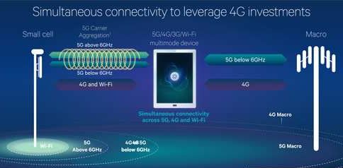 芯片商开发5G新技术 争抢物联网/可穿戴市场商机