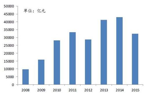 土壤修复千亿市场释放 资金、技术成产业两大“痛点”