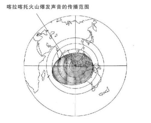 世界上最大声音是这样：次声波绕地球3、4圈