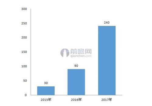 首只土壤修复基金落地在即 市场或突破千亿大关