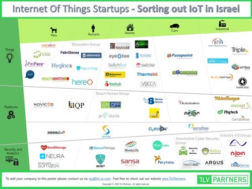 Mapping-of-the-Israeli-IoT-ecosystem_thumb