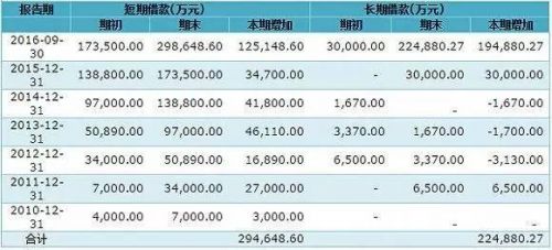 乐视欲再度卖楼求生 资金链危机或比去年更严重