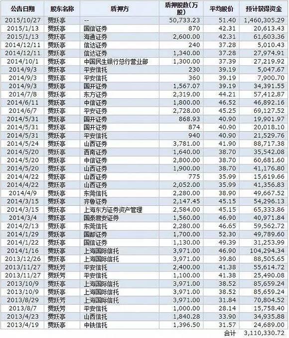 乐视欲再度卖楼求生 资金链危机或比去年更严重