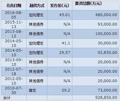 乐视欲再度卖楼求生 资金链危机或比去年更严重