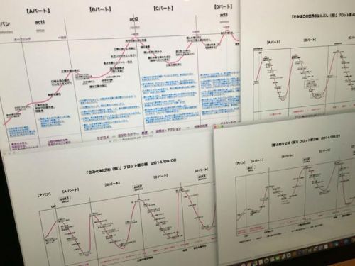 饶某来教你截图！《君名》观众感情波动预测图公开