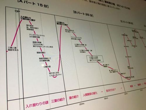 饶某来教你截图！《君名》观众感情波动预测图公开