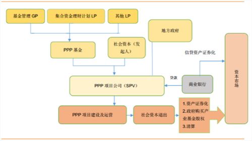 环保PPP投资占比再突破 基建成新增长引擎