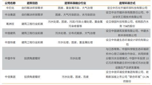 环保PPP投资占比再突破 基建成新增长引擎