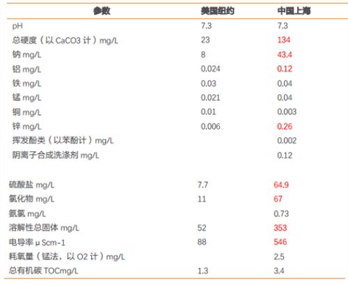 三大元素推动供给改善 环保市场将加速增长