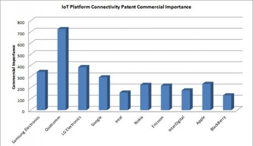 IOT-2