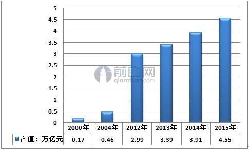 循环资源产业迎政策大红包 环保市场前景可观