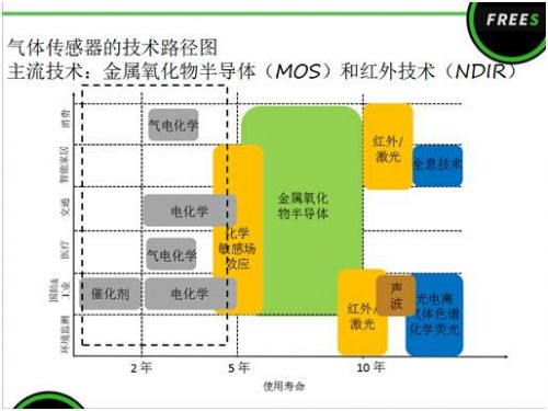 “十三五”环保热点预测 多个细分领域迎新契机