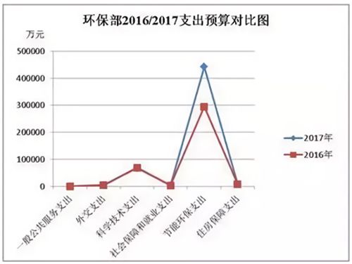 打好环保市场突围战 中小企业要知道这3大热点