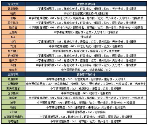 美国留学提前规划 睿励人生助飞名校梦想