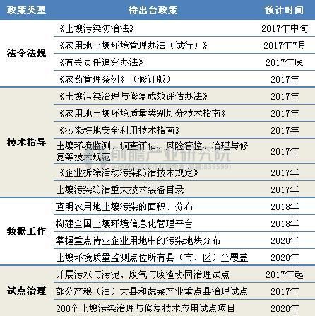 土壤修复政策步入爆发年 行业标准渐趋完备