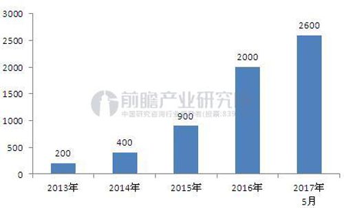 千亿级市场逐渐释放 土壤修复相关企业将享红利