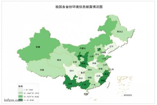 上市公司环境信息披露均值低 仍存较大提升空间