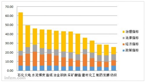 上市公司环境信息披露均值低 仍存较大提升空间