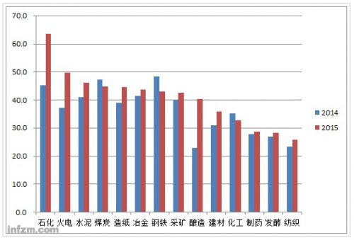 上市公司环境信息披露均值低 仍存较大提升空间