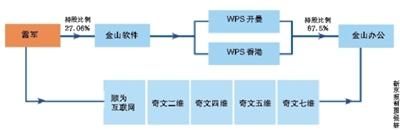 “WPS”谋IPO：面临5起侵权诉讼