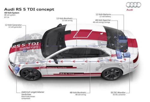 搭4.0TDI 全新奥迪RS 5或增柴油版车型