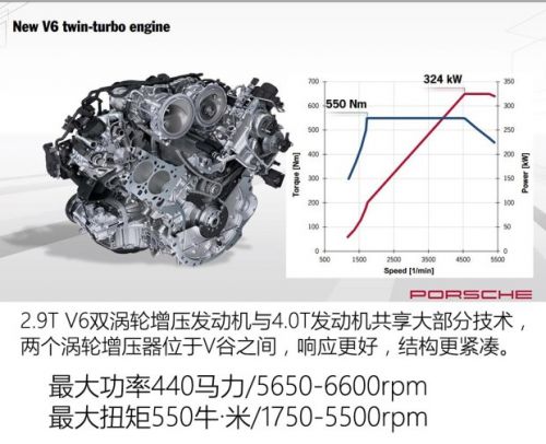 售价169.8万元起 全新Panamera亚洲首发