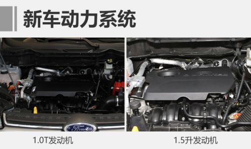 长安福特三款SUV-同步上市 新翼搏9.48万元起