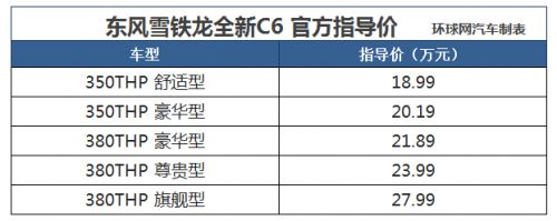 东风雪铁龙C6正式上市 售价18.99-27.99万元