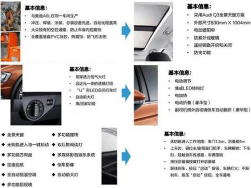 一汽大众跨界车-共享奥迪技术 11月上市