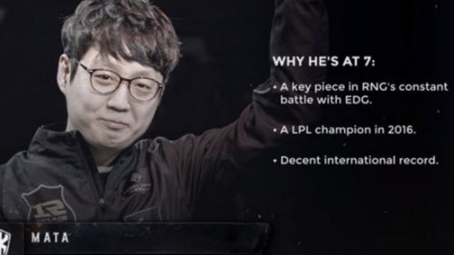 H2K评LOL十佳外援：Deft力压比尔森登顶